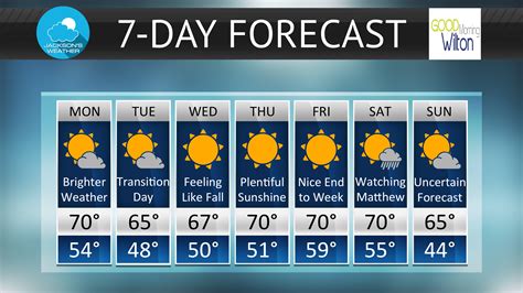 7 day weather - Be prepared with the most accurate 10-day forecast for York, PA with highs, lows, chance of precipitation from The Weather Channel and Weather.com